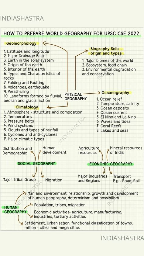 Ias Books, Ias Notes, Indian Polity, Study Preparation, Basic Geography, Exam Preparation Tips, Upsc Notes, Ias Study Material, General Studies