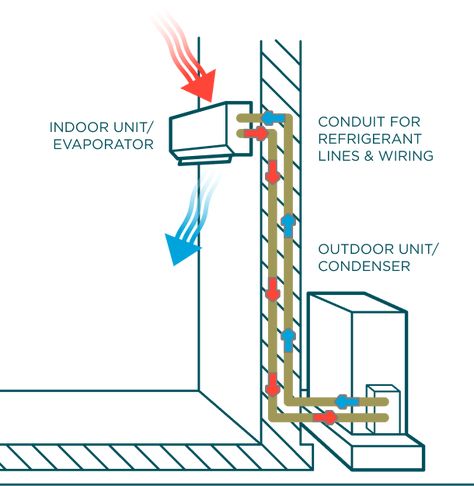 Mini-Split Systems | Armstrong Air | Home HVAC Hvac System Design, Air Conditioner Design, Hvac Design, Refrigeration And Air Conditioning, Bathroom Shower Faucets, Affordable House Plans, Perspective Drawing Lessons, Room Heater, Acoustic Insulation