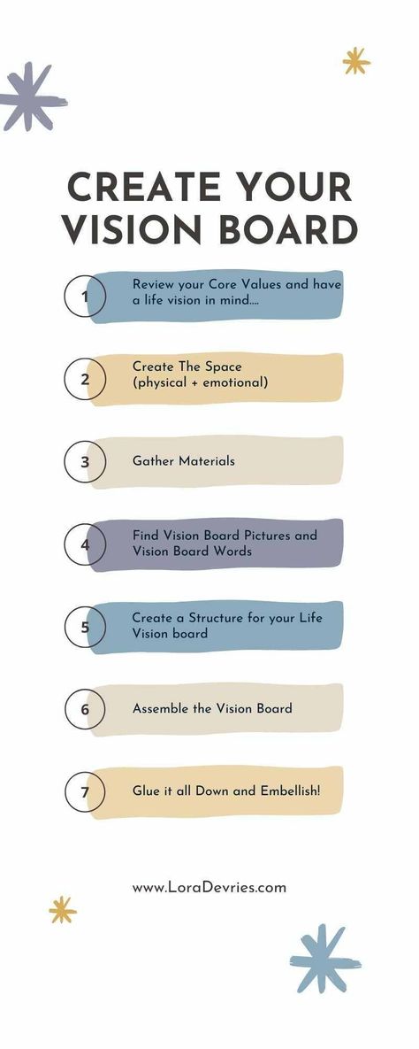 Having a vision board is a visual representation of your life vision and can help you manifest and achieve your goals by keeping you focused and speaking directly to your sub conscious mind (since it sees in pictures!). Plus it is really fun. However there is a general process to creating a vision board that works. Check out this post for your ultimate vision board guide Vision Board Questions, Vision Board Words, Creating A Vision, Conscious Mind, Vision Board Ideas, Vision Board Examples, Interesting Facts About Yourself, Cold Medicine, Healing Spirituality