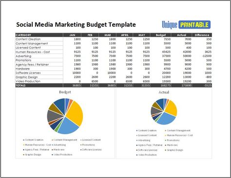 Marketing Budget Template Free Download from unique printable. Social media marketing budget template xls. A budget is an essential part of any marketing plan. It will provide you with a clear overview of all the related to carrying out your marketing tasks, including advertising, branding, public relations, staffing costs, online content, etc. Thus get this free digital marketing budget and accomplish your social media marketing goals. Budget Template Free, Budget Templates, Marketing Department, Digital Marketing Plan, Free Budget, Media Buying, Marketing Budget, Marketing Goals, Printable Templates