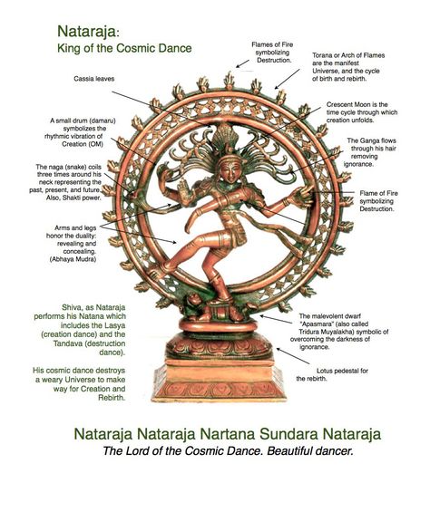 20 Pictures of Lord Nataraja, The Lord of Universal Destruction Dancing Shiva, Indian Classical Dance, Oh My Goddess, Shiva Shakti, Hindu Mythology, God Shiva, Shiva Art, Hindu Deities, Indian Gods