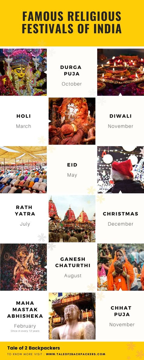 In India you do not need an invitation to be a part of the festival. If you are there at that time, you will be welcomed with open arms to be a part of the celebration. Here is a list of Religious Festivals of India #Festivals #India #FestivalsofIndia Festival Posters India, Different Cultures Of India, India Culture Poster, Festivals Of India Chart For Kids, Indian Festival Poster, Indian Festivals Aesthetic, National Festivals Of India Chart, Indian Festivals Chart, Festivals Of India Worksheet