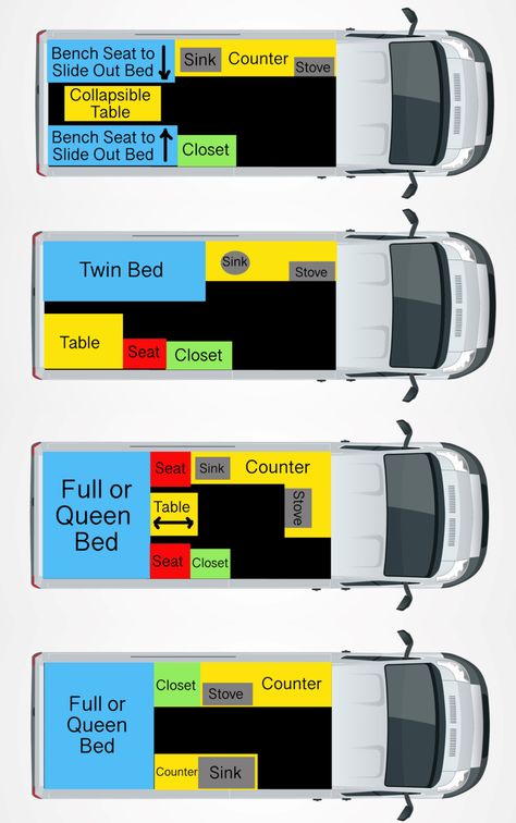 Camper Van Layout, Omgebouwde Bus, Husbil Makeover, Van Layout, Bil Camping, Caravan Vintage, Supraviețuire Camping, Kombi Motorhome, Bus Living