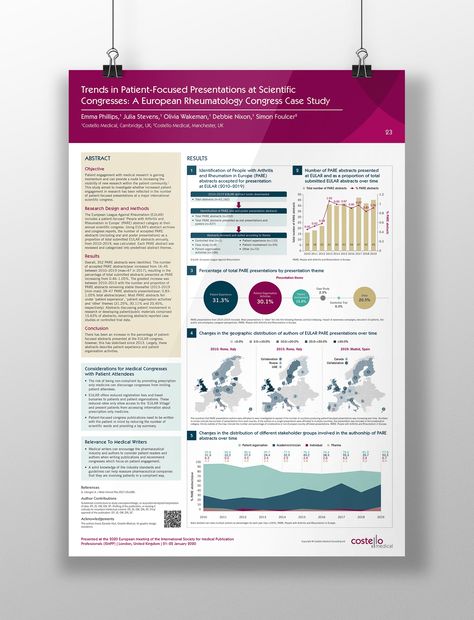 Scientific Research Poster, Riverfront Design, Research Poster Design, Conference Poster Template, Scientific Poster Design, Conference Banner, Academic Poster, Branding Infographic, Science Infographics