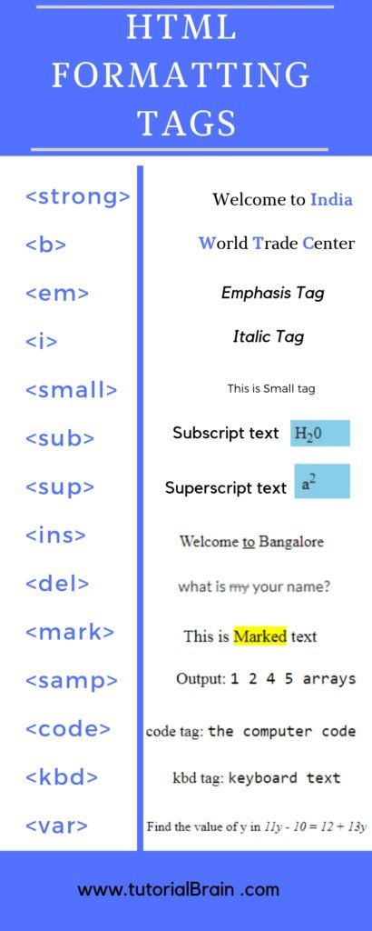 This is a good website to learn HTML with examples. Every topic is explained in details. Easy to understand and learn. It is a free website. Check once, I am sure you will like it. Basic Html Tags, Html Basics, Html Tags List, Css Basics, Html Tags, Html Tutorial, Basic Coding, Coding Lessons, Basic Computer Programming