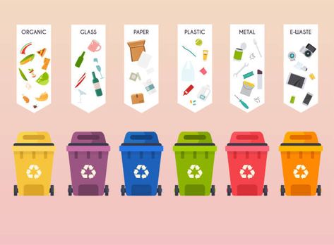 Waste Management is environmentally friendly Recycle Infographic, Waste Hierarchy, Medical Waste Management, Solid Waste Management, Municipal Waste, Waste Management System, Recycle Sign, Garbage Waste, Garbage Recycling