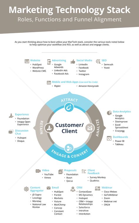 Business Techniques, Sales Enablement, Infographic Tools, B2b Marketing Strategy, Tech Stack, Strategy Infographic, Brand Stories, Startup Marketing, Lead Generation Marketing