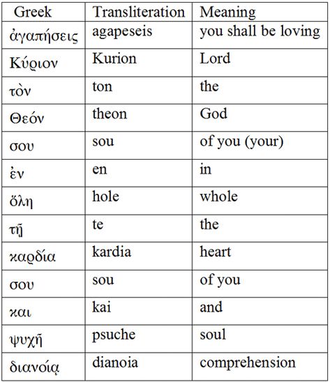 Matthew22-37b-1InGreekBreak Greek Words And Meanings Aesthetic, Greek Words And Meanings, Biblical Greek, Heart Fail, Matthew 22 37, Gifts Of The Spirit, Table Of Contents Page, Greatest Commandment, True Faith