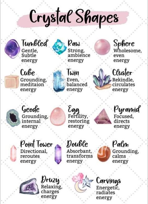 Crystal Shape Meaning, Crystal Shapes And Meanings, Crystal Shapes Meaning, Art Grimoire, Shapes Of Crystals, Crystal Meanings Charts, Energy Stones Crystal Healing, Crystals Guide, Crystals And Their Meanings