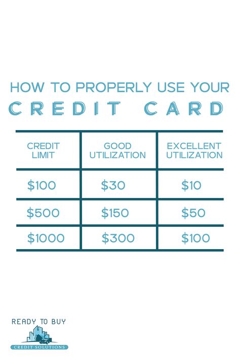 Credit Card Usage Tips, Credit Tips Of The Day, Credit Tips And Tricks, Credit Card Utilization Chart, How To Use Credit Cards Wisely, How To Use A Credit Card, Credit Card Tips And Tricks, How To Build Credit With No Credit, Best Credit Cards To Build Credit