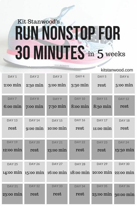 Planning Sport, Running Plan For Beginners, Running Schedule, Runners Workout, Postpartum Fitness, November Challenge, Running Plan, Making Changes, Trening Fitness