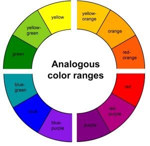 Rework Your Closet: Simple Ways to Use the Color Wheel and Color Theories — ClevelandFashionista Analogous Color Wheel, Analogous Colors, Colour Blending, Analogous Color Scheme, Best Landscape Photography, Colours That Go Together, Analogues Colour, Split Complementary Colors, Color Wheels