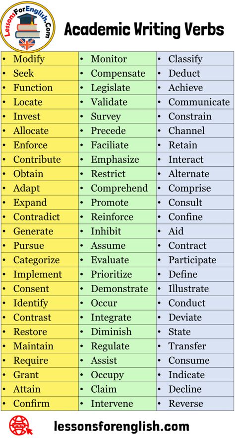 75 Academic Writing Verbs •Modify •Monitor •Classify •Seek •Compensate •Deduct •Function •Legislate •Achieve •Locate •Validate •Communicate •Invest •Survey •Constrain •Allocate •Precede •Channel •Enforce •Faciliate •Retain •Contribute •Emphasize •Interact •Obtain •Restrict •Alternate •Adapt •Comprehend •Comprise •Expand •Promote •Consult •Contradict •Reinforce •Confine •Generate •Inhibit •Aid •Pursue •Assume •Contract •Categorize •Evaluate •Participate •Implement •Prioritize •Define •Consent • Academic Writing Words, Academic Words, Homework Hacks, Business Writing Skills, Best Writing, Academic Essay Writing, Academic Vocabulary, Thesis Writing, Essay Writing Skills