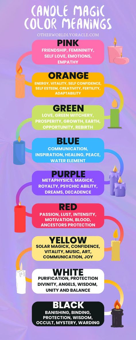 Color Candles Meaning, Spiritual Candles Color Meanings, Colors Of Magic, Colors For New Years Meaning, Colour Magic Witch, Candles And Their Meanings, Color Association Witchcraft, Colors And Their Meanings In Witchcraft, Protection Candle Color