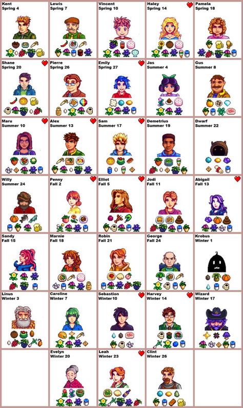 Forest Stardew Valley, Wallpaper Stardew Valley, Stardew Valley Clothes Guide, Stardew Valley Farm Ideas, Stardew Valley Wallpaper, Stardew Valley Mods, Stardew Valley Farm Layout, Valley Wallpaper, Stardew Valley Farm