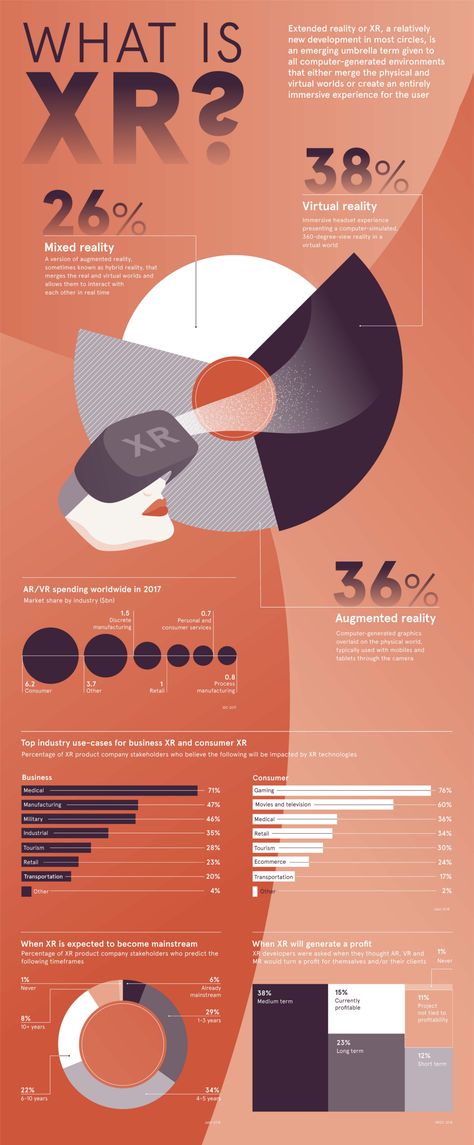 Infographic: What is Extended Reality (XR)? - Visual Capitalist Ar Infographic, Main Idea Anchor Chart, Visual Capitalist, Virtual Reality Education, Extended Reality, Virtual Reality Design, Augmented Virtual Reality, Umbrella Term, Htc Vive