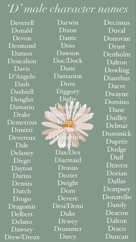 Baby boy names and character names beginning in the letter ‘d’. Unique D Names, Vintage Male Names, Rare Beautiful Names Male, D Names For Boys, Boy Character Names, Rare Male Names, Male Names Unique, D Baby Names, Character Names Male