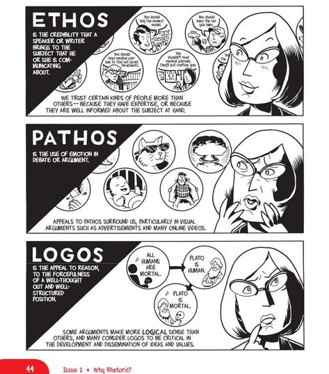 Ethos, pathos, logos cartoon. Ethos Pathos Logos, Literary Analysis Essay, Rhetorical Analysis, Argumentative Writing, Literary Analysis, Persuasive Writing, English Classroom, Teaching High School, American Literature