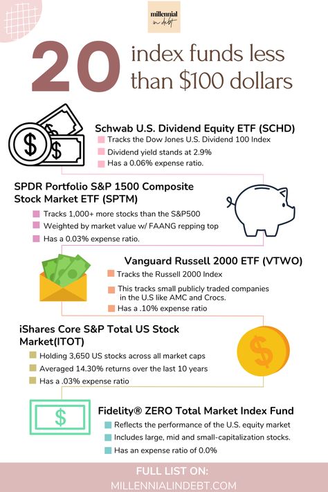 20 Index Funds Less Than 100 Dollars | Millennial in Debt Index Funds, Us Stock Market, Money Saving Methods, Financial Motivation, Financial Budget, Money Skills, Saving Strategies, 100 Dollars, Money Strategy