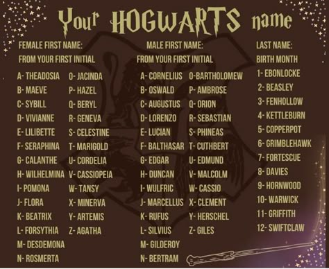 Hogwarts Names Ideas, Harry Potter Group Names, Wizard Names Generator, What Is Your Harry Potter Name, Hogwarts Writing Prompts, Hogwarts Name Ideas, Hogwarts Legacy Name Ideas, Username Ideas Harry Potter, Harry Potter Inspired Names