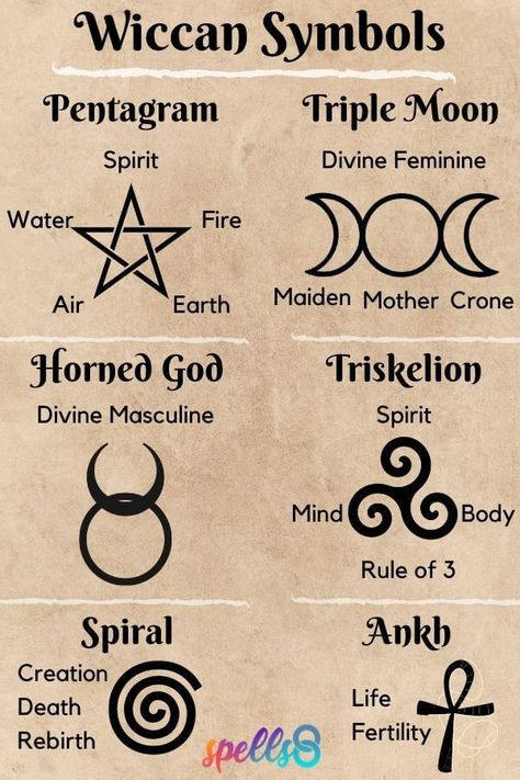 Sigils And Symbols, Magic Symbols And Meanings, Spell Symbols Witches, Witch Craft Symbols And Meanings, Pagan Witch Symbols, Meanings Of Symbols, Witch Aesthetic Symbols, Good Witch Craft, Symbols Of Witchcraft