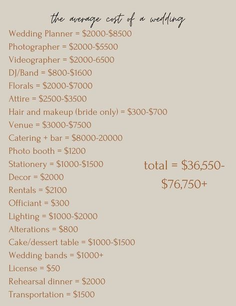 This is the average for a wedding cost in Oregon with most vendor categories laid out. Remember, each vendor can have different pricing depending on their experience, expertise, level of service you are requesting, etc. Flowers can commonly run for $15k+ Wedding Planner Categories, Wedding Vendor Booking Timeline, Wedding Vendor Timeline, List Of Vendors For Wedding, Vendor Checklist Wedding, How Much Does A Wedding Cost, How To Save For A Wedding In A Year, List Of Wedding Vendors Needed, Wedding Vendor Checklist