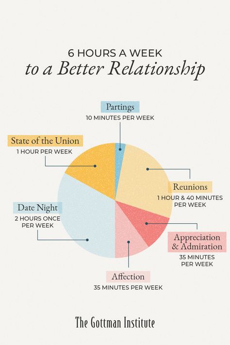 Rituals Of Connection Gottman, Gottman Repair, Gottman Worksheets Love Map, Gottman Method Love Maps, How To Communicate Your Needs In A Relationship, Gottman Method, Overcoming Jealousy, John Gottman, Marriage Therapy