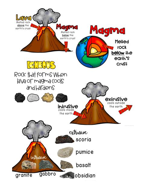 Rock Cycle Project, Volcano Poster, Earth Science Classroom, Volcano For Kids, Volcano Projects, Earth Science Lessons, Science Anchor Charts, Igneous Rocks, Earth Projects