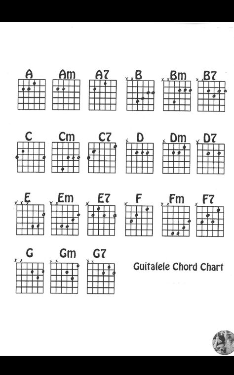 Guitalele Chord Songs, Your New Boyfriend Guitar Chords, Guitar Chart, Ukelele Chords Ukulele Songs, Banjo Ukulele, Power Chord, Guitar Practice, Music Chords, Ukulele Songs