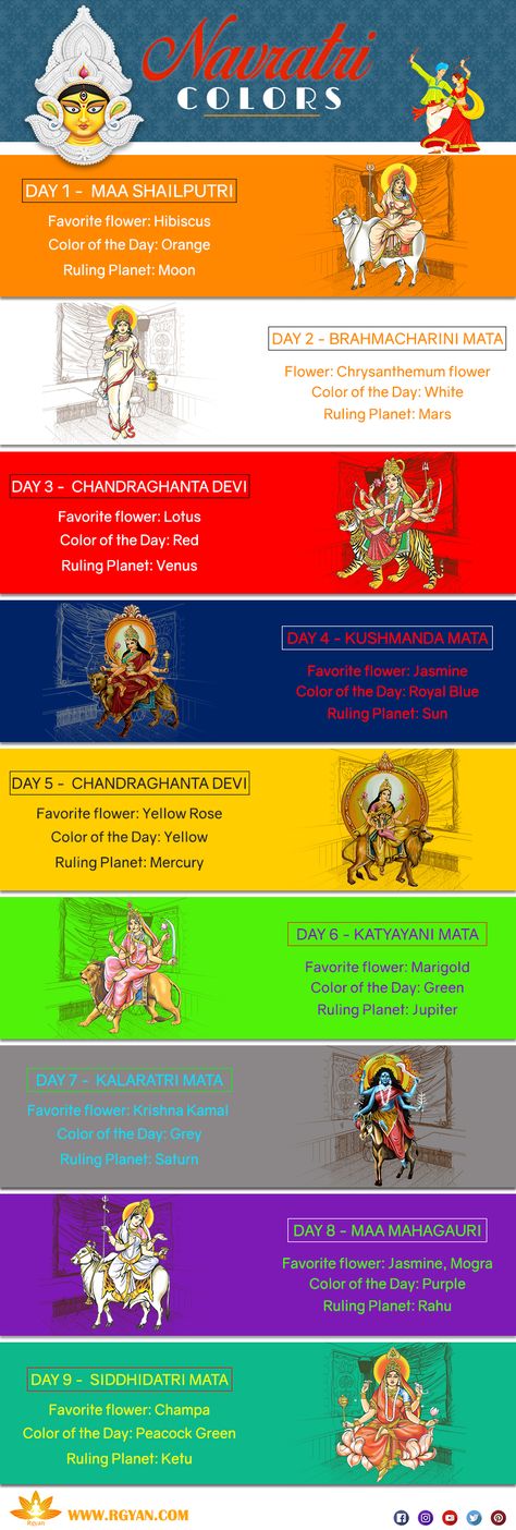 Navratri Colors: Importance and Significance of Nine Colors of Navratri – Rgyan Navratri Nine Devi, Navratri All Day Devi, Navaratri 9 Days Images, 9 Goddess Of Navratri, Navratri 9 Days Goddess, Nine Forms Of Goddess Durga, 9 Forms Of Maa Durga, 9 Devi Maa Images, Day 9 Navratri Goddess