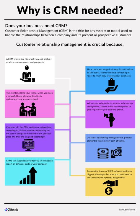 Excel Data Entry, Pdf To Excel, Crm Strategy, Business Strategy Management, Sales Crm, Salesforce Crm, Sales Skills, Crm System, Crm Software