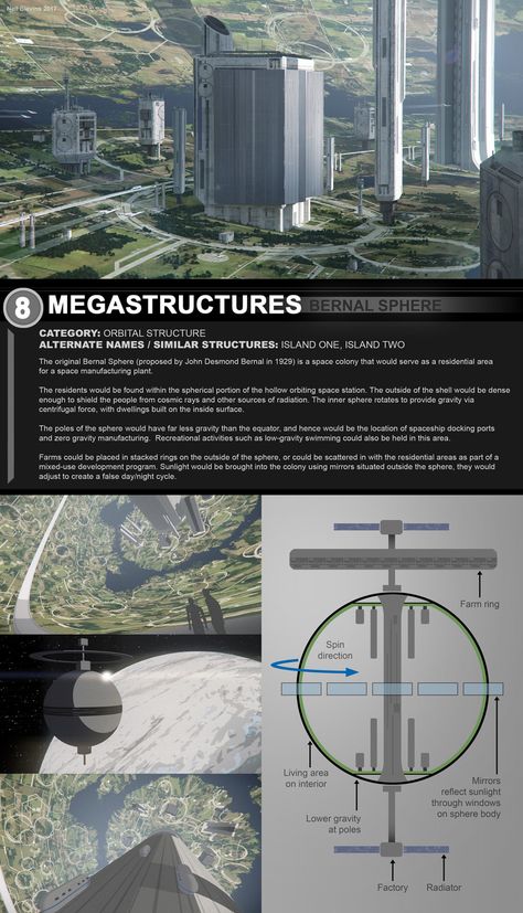 Sci Fi Megastructures, Space Megastructures, City In Space, Hard Science Fiction, Space Colony, Space Concept, Centrifugal Force, Sci Fi City, Sci Fi Environment