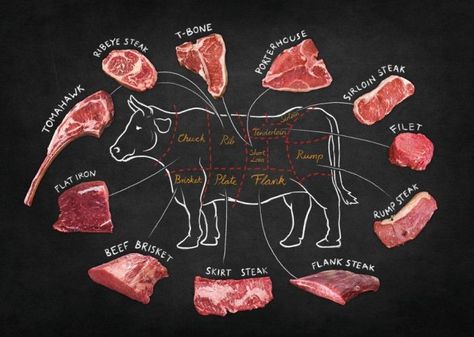 Beef Cuts Chart, Different Cuts Of Beef, Steak Doneness, Flank Steak Tacos, Steak Tacos, Grilled Steak Recipes, T Bone Steak, Steak Cuts, Meat Shop