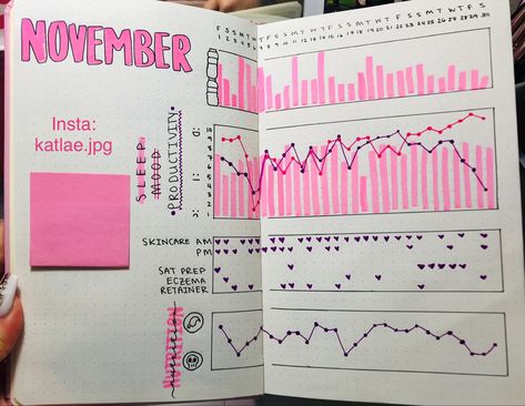 Ocd Journaling Prompts, Current Obsessions Journal, Dopamine Menu Bullet Journal, Monster Journal Page, Ocd Thoughts, Workout Bullet Journal Layout, Brain Dump Bullet Journal, He Left Me, Journals & Planners