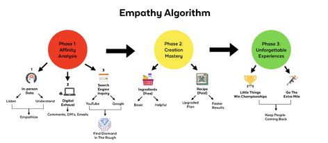 Oll Algorithms, Tiktok Algorithm, Pacer Test, Instagram Algorithm Tips 2023, Deep Learning Algorithm, Youtube Algorithm, Bls Algorithm 2020, Keys To The Kingdom, Youtube Business