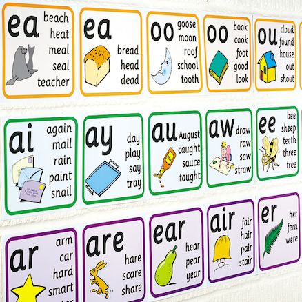 Phonics Chart, Learning Phonics, Phonics Rules, Phonics Sounds, English Phonics, Phonics Lessons, Jolly Phonics, Phonics Words, Phonics Kindergarten