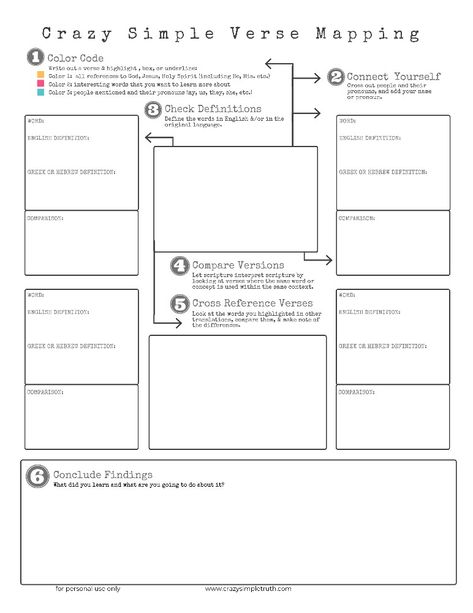 Verse Mapping For Beginners, Scripture Mapping, Bible Study Worksheet, Bible Study Template, Journaling Tips, Bible Mapping, Verse Mapping, Scripture Writing, Bible Study Printables