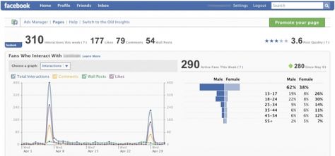 Basics of Facebook analytics Facebook Analytics, Facebook Users, Small Business Ideas, Facebook Marketing, Business Strategy, Grow Business, College Students, Social Media Manager, Business Ideas