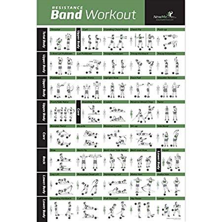 Amazon.com : STOTT PILATES Wall Chart - Advanced Matwork : Fitness Charts And Planners : Sports & Outdoors Exercise Poster, Band Workouts, Power Walking, Gym Poster, Push Up Workout, Workout Training Programs, Workout Posters, Resistance Band Workout, Resistance Workout