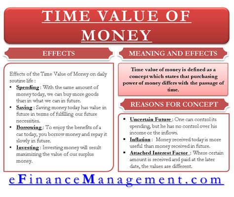 Time Value, Time Value Of Money, Financial Literacy Lessons, Accounting Basics, Teaching Math Strategies, Accounting Books, Money Saving Techniques, Money Strategy, School Success