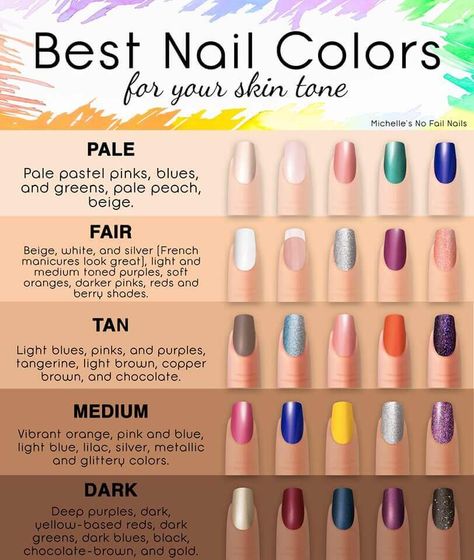 Nail Colors For Pale Skin, Best Nail Colors, Avocado Cake, Cake Easter, Fail Nails, Fun Nail Colors, Colors For Skin Tone, Best Nail Polish, Summer Nails Colors