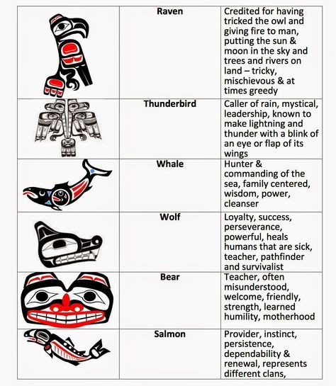 5th Grade This year in social studies our focus in the United States history and geography: Making a New Nation. Our first unit of stud... Salish Tattoo Native American, Northwest Indian Art, Pnw Native American Art, Coast Salish Tattoo, Pacific Northwest Native American Art, Alaska Native Art, First Nations Art For Kids Canada, First Nations Tattoo, Tsimshian Art