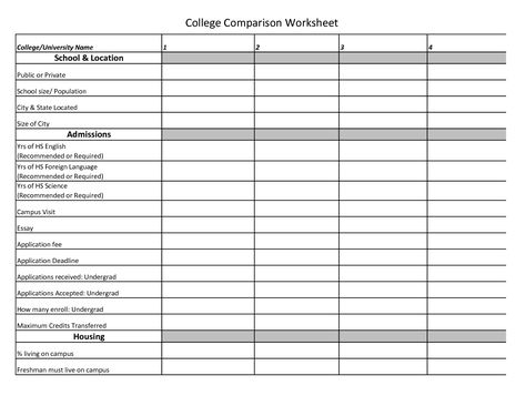 College Application Checklist, Comparison Worksheet, Homework Diary, Best College Essays, College English, College Budgeting, Student Budget, Academic Essay, Academic Essay Writing