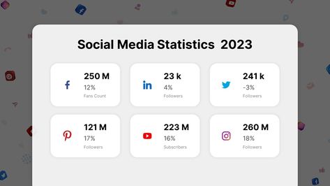 Instagram Statistics, Social Media Metrics, Social Media Statistics, Infographic Powerpoint, Slide Design, Social Media Site, Presentation Slides, Infographic Design, Page Design