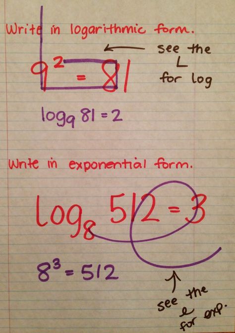 College Algebra, Teaching Algebra, 12th Maths, Maths Algebra, Math Notes, Algebra 2, Secondary Math, Math Strategies, Math Formulas