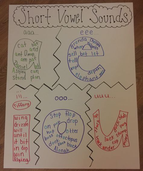 Short Vowel Sounds Anchor Chart Short A Anchor Chart Second Grade, Short Vowel Anchor Chart First Grade, Short Vowel E Activities, Short I Anchor Chart, Short Vowel Sounds Anchor Chart, Vowel Sounds Anchor Chart, Short Vowel Sounds Activities, Short Vowel Worksheets 2nd Grade, Short A Anchor Chart