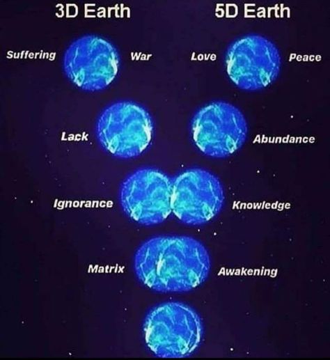 NextLevelShitt 👁 on Twitter: "Ascend to 5D Earth 🌎… " 5d Earth, Learn Reiki, Consciousness Art, Spirit Science, Energy Healing Spirituality, Age Of Aquarius, New Earth, Chakra Meditation, Spiritual Wisdom