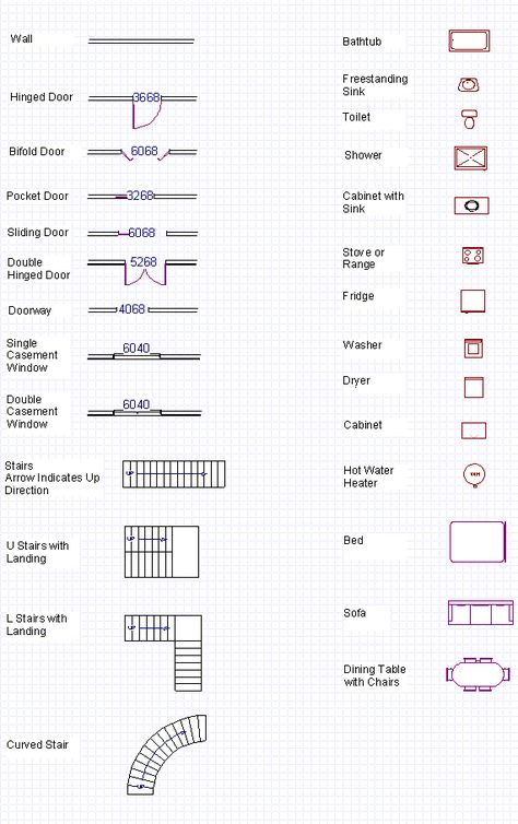 Blueprint Symbols Free Glossary | Floor Plan Symbols// For Engineer Requirement #2 and Readyman Requirement #11- for drawing floor plans and fire escape routes. Interior Symbol, Architecture Basics, Blueprint Symbols, Plan Analysis, Drawing Symbols, Floor Plan Symbols, Architecture Symbols, Basic Sketching, Architecture Blueprints