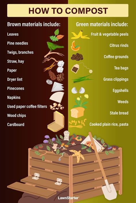 Composting 101: How to Start Composting How To Layer Compost, Vegetable Farming Ideas, What To Do With Compost, How To Start Farming, How To Make Your Own Compost, How To Start Composting For Beginners, Composting For Beginners Diy, Easy Composting For Beginners, How To Start A Vegetable Garden