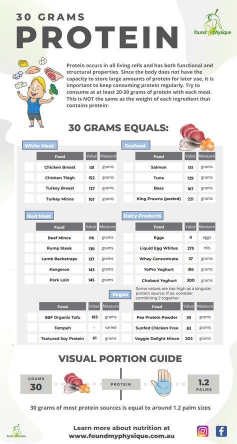 Many people struggle to achieve their protein targets for the day, but this simple target can make the world of difference for your body composition, strength and health. If you do not consume adequate amounts you run the risk of your body RECYCLING stored amino acids (proteins building blocks). This is bad because the body... Healthy High Protein Foods, Foods To Build Muscle, Best Protein Sources, Protein List, Protein Foods List, 30g Of Protein, Protein Options, Protein Bowl, High Protein Foods